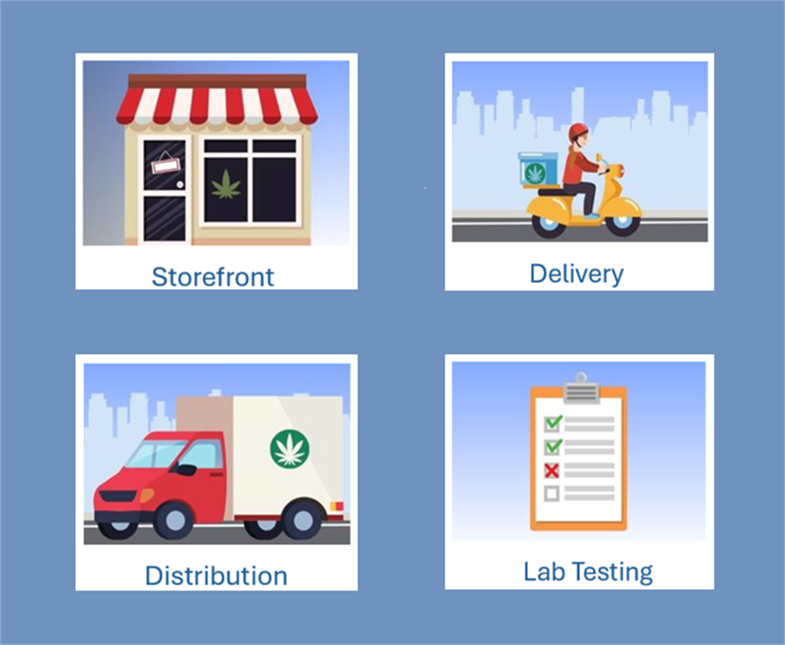 cartoon infographic displaying cannabis permit types including Storefront, Delivery, Distribution, and Lab Testing