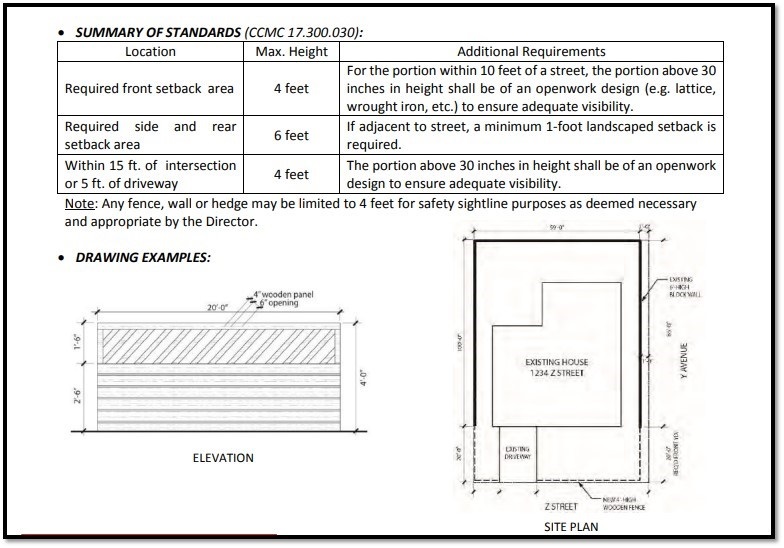 Table with Summary of Standards for Location, Height and requirements and drawing examples