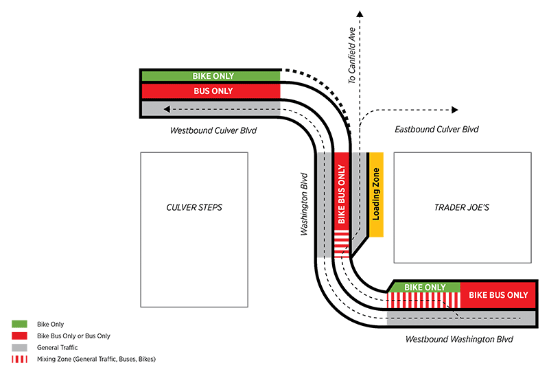 MOVE Culver City Culver Blvd Washington Blvd intersection change detail